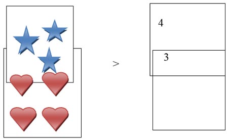 Гра «Постав потрібний знак»