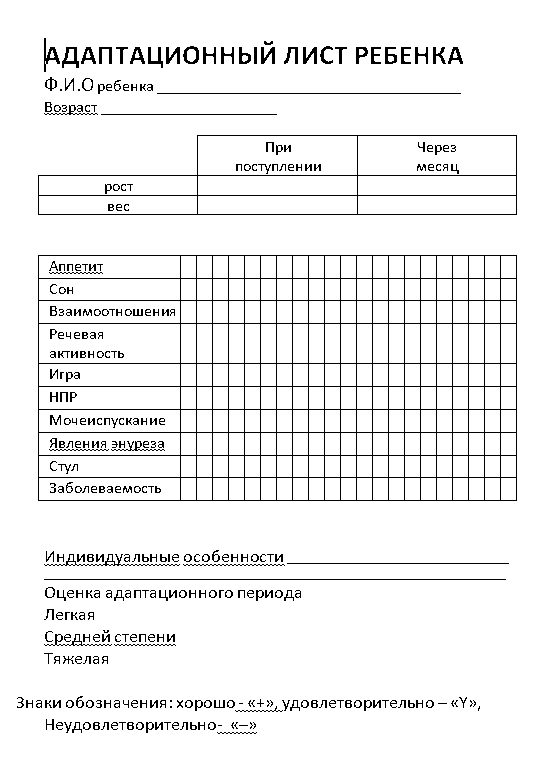 Адаптаційний лист дитини