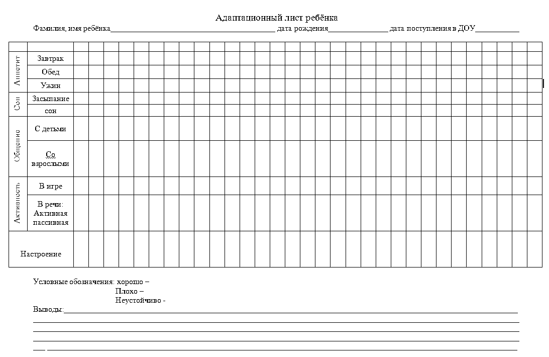 Адаптаційний лист дитини в дитячому садку