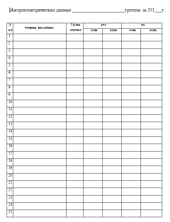 Антропометричні дані групи дитячого садка 