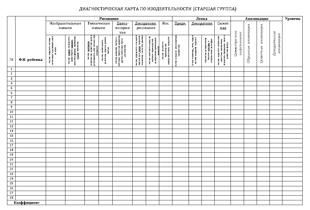 Діагностична карта з изодеятельности (старша група)
