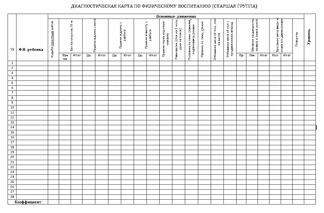 Діагностична карта з фізичного виховання (старша група)