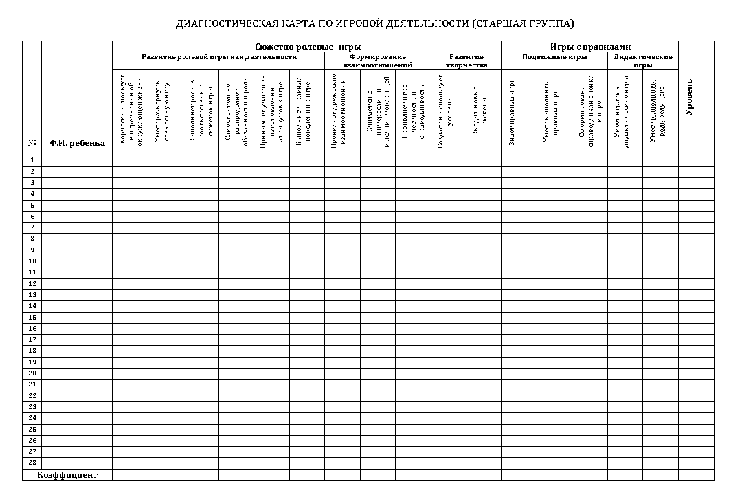 діагностична карта