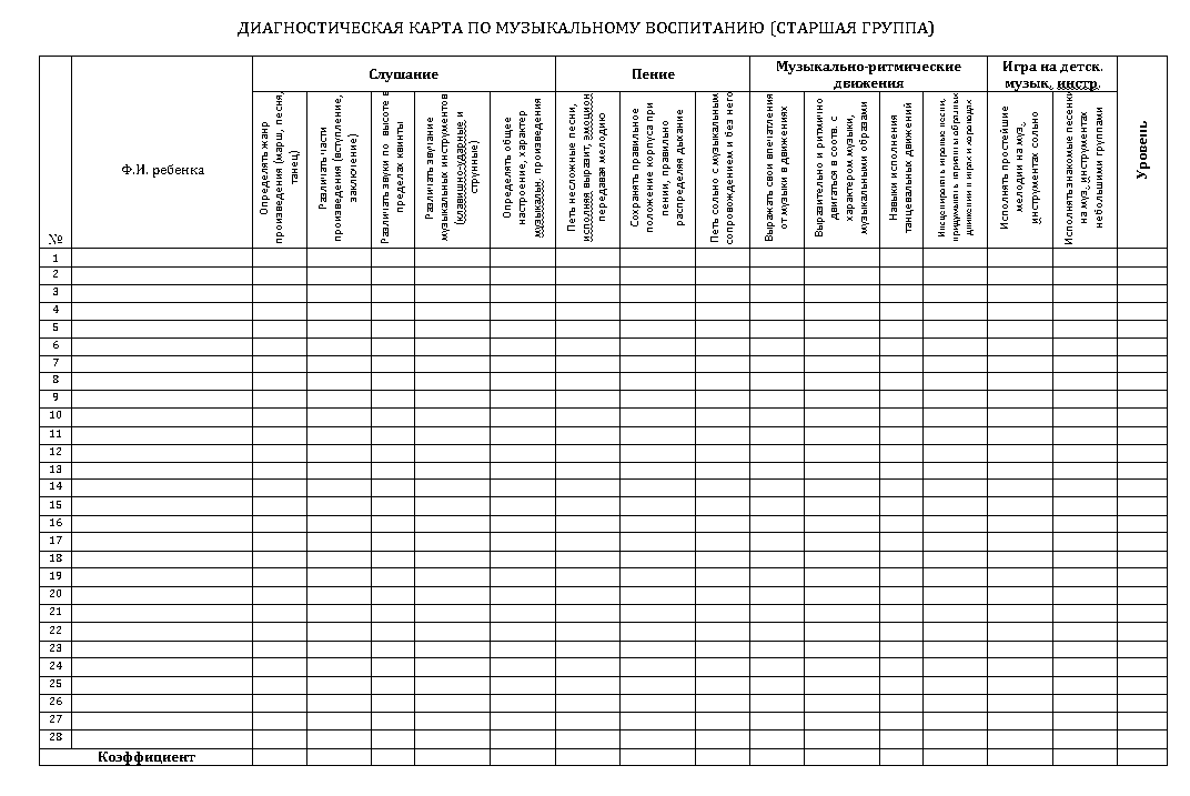 Діагностична карта по музичному вихованню (старша група)