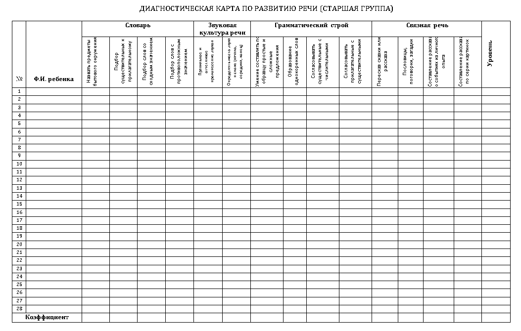 Діагностична карта з розвитку мовлення (старша група)