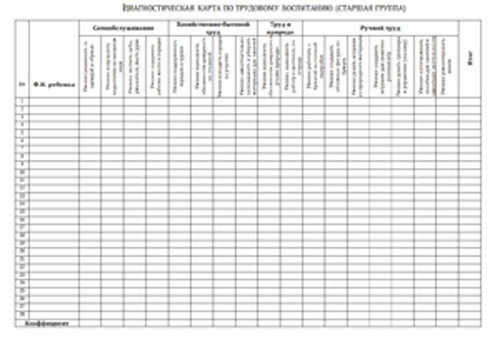 Діагностична карта по трудовому вихованню (старша група)
