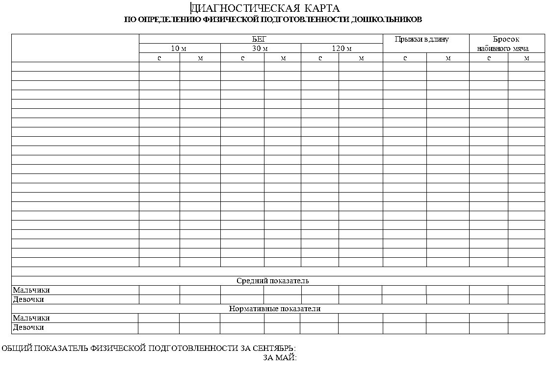 Діагностична карта щодо визначення фізичної підготовленості дошкільнят 