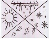 Визнач час подій