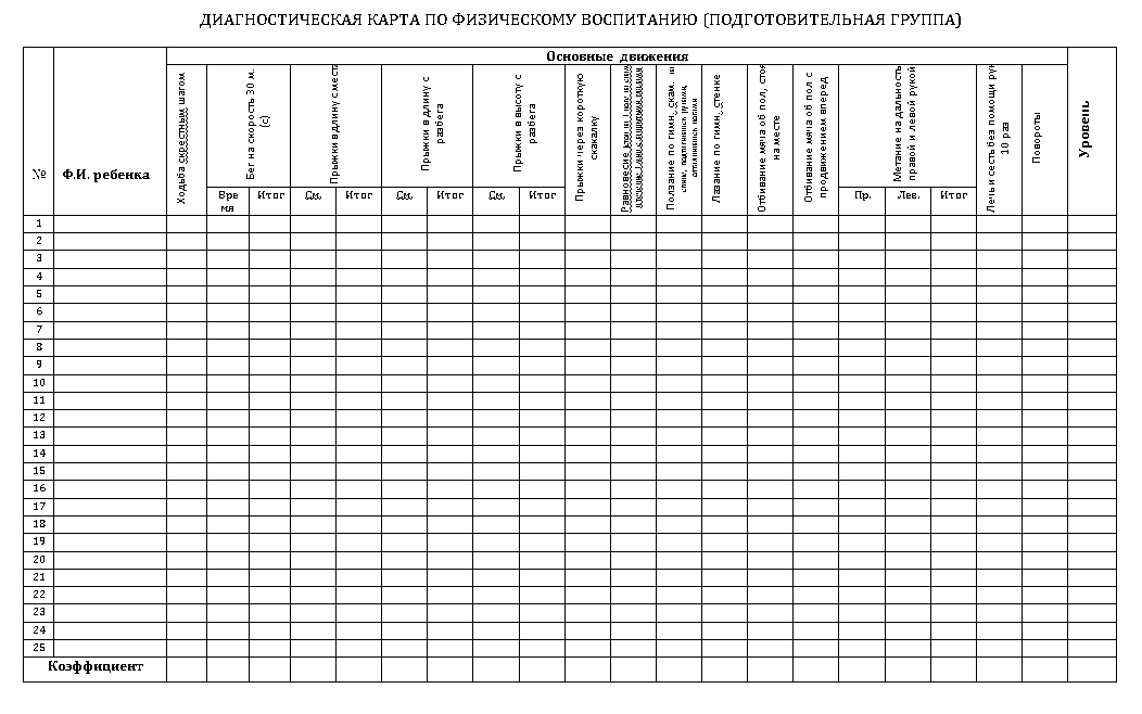 Діагностична карта з фізичного виховання. (підготовча група)