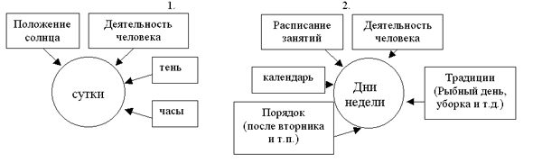 Формування математичних понять через об'єктивні явища