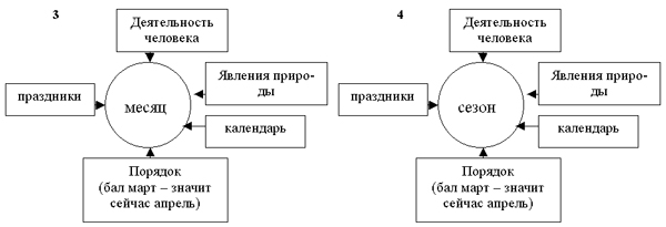 Формування математичних понять через об'єктивні явища