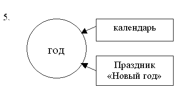 Формування математичних понять через об'єктивні явища