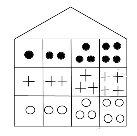 Завдання №1