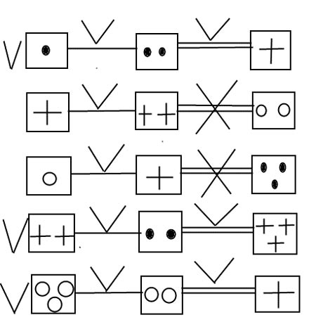 Завдання №1