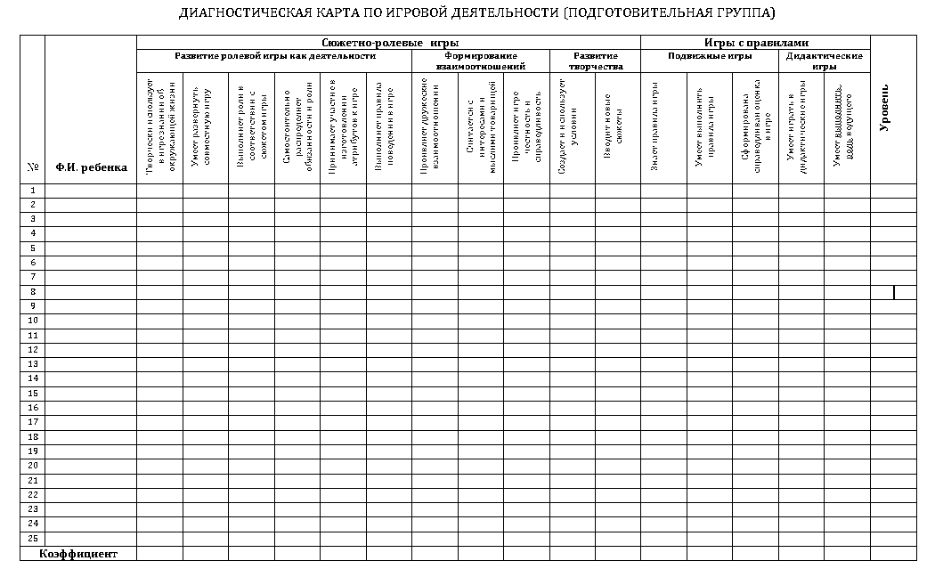Діагностична карта по ігровій діяльності. (підготовча група)