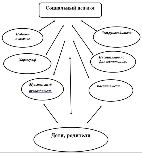 «Ознайомлення з соціальними сферами довколишнього оточення»