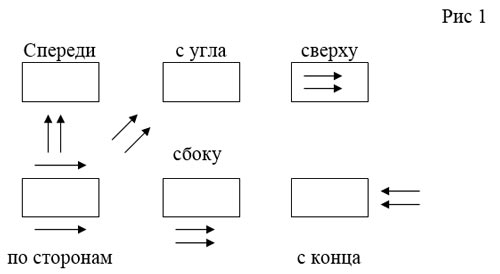 Основні вихідні положення (підходи) в степ - аеробіки
