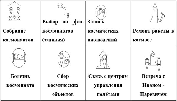 сюжетно-рольова гра «Космос»