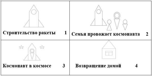 сюжетно-рольова гра «Космос»