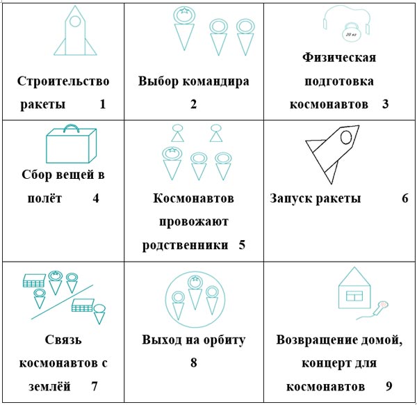сюжетно-рольова гра «Космос»