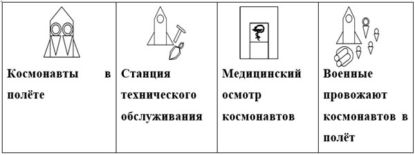 сюжетно-рольова гра «Космос»