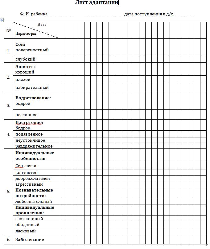 Лист адаптації