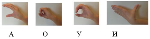 Розвиток координації дихання 
