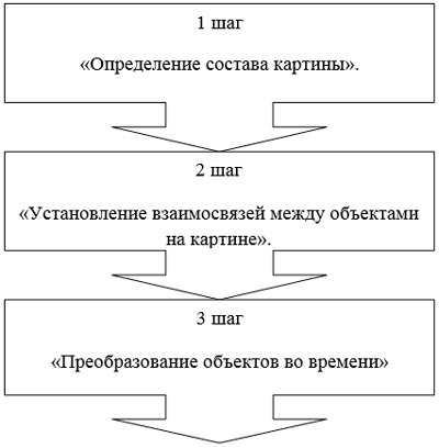 Робота по картині 