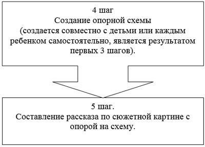 Робота по картині 