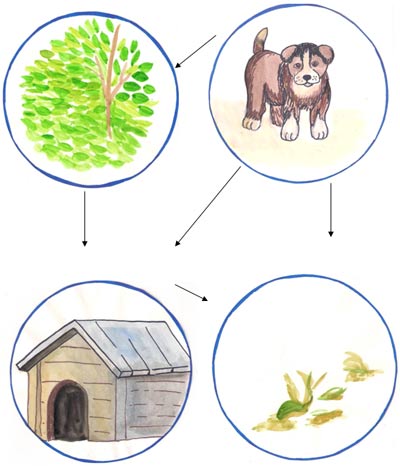 Собака з песенятами