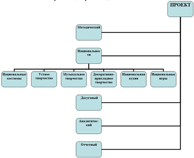реалізації проекту 