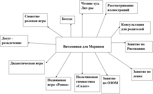 Форми роботи