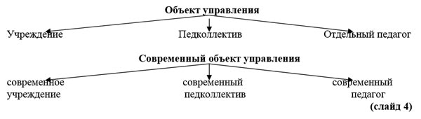 Система управління
