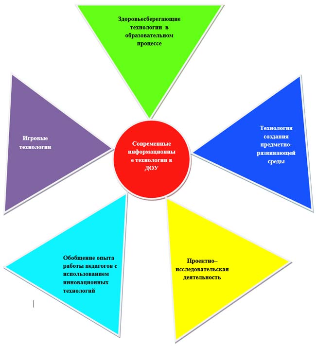 Модуль методичної роботи в ДНЗ