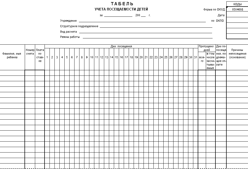 Табель обліку відвідування дітей форма 0504008 (305)
