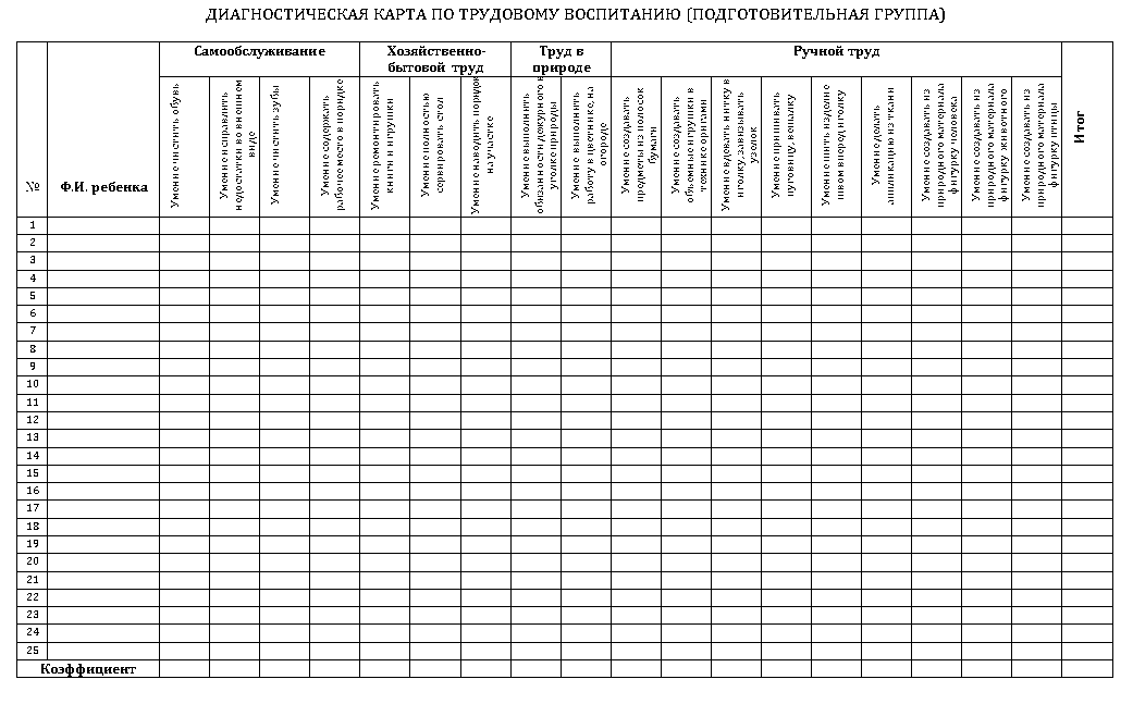 Діагностична карта по трудовому вихованню. (підготовча група)