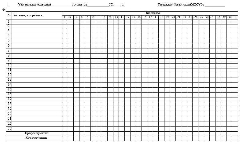 Форма обліку відвідування дітей в дитячому садку.