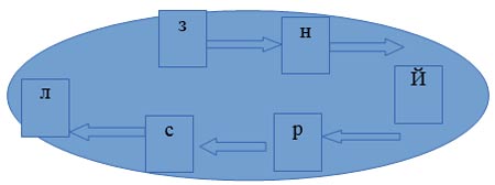 «Поле голосних»