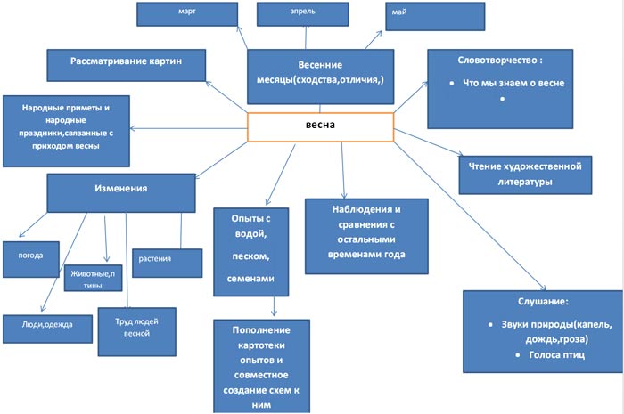 Карта - павутинка