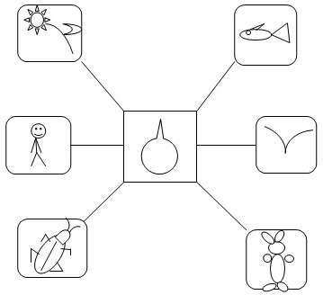 Кому потрібна вода?